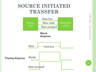 SOURCE INITIATED
           TRANSFER




                                                          24-Nov-2010
                             Data bus
                 Source      Data valid     Destinatio
                  Unit                       n Unit




                                                          www.eazynotes.com
                            Data accepted

                           Block
                           diagram



                  Data        Valid data




Timing diagram    Strobe

                                                         12

                  Data accepted
 