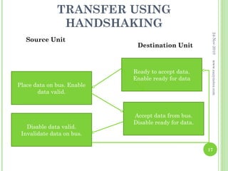 TRANSFER USING
               HANDSHAKING




                                                       24-Nov-2010
   Source Unit
                             Destination Unit




                                                       www.eazynotes.com
                            Ready to accept data.
                            Enable ready for data
Place data on bus. Enable
       data valid.



                            Accept data from bus.
                            Disable ready for data.
   Disable data valid.
 Invalidate data on bus.

                                                      17
 