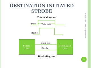 DESTINATION INITIATED
       STROBE




                                                        24-Nov-2010
                    Timing diagram

             Data       Valid data




                                                        www.eazynotes.com
             Strobe



                        Data bus
    Source                            Destination
     Unit               Strobe           Unit


                      Block diagram
                                                    9
 
