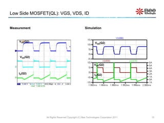 Low Side MOSFET(QL): VGS, VDS, ID


Measurement                                        Simulation



     VGS(Q2)                                                VGS(Q2)




     VDS(Q2)

                                                           VDS(Q2)


    ID(Q2)                                                  ID(Q2)




               All Rights Reserved Copyright (C) Bee Technologies Corporation 2011   15
 