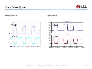 Gate Drive Signal


Measurement                                             Simulation




     VGS(Q1)                                                    VGS(Q1)




     VGS(Q2)                                                    VGS(Q2)




                    All Rights Reserved Copyright (C) Bee Technologies Corporation 2011   16
 