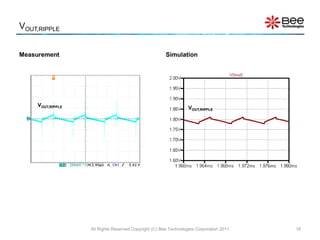 VOUT,RIPPLE


Measurement                                            Simulation




     VOUT,RIPPLE                                                  VOUT,RIPPLE




                   All Rights Reserved Copyright (C) Bee Technologies Corporation 2011   18
 