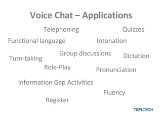 Voice Chat – Applications Functional language Pronunciation Register Group discussions Telephoning Turn-taking Role-Play Intonation Dictation Information Gap Activities Fluency Quizzes 