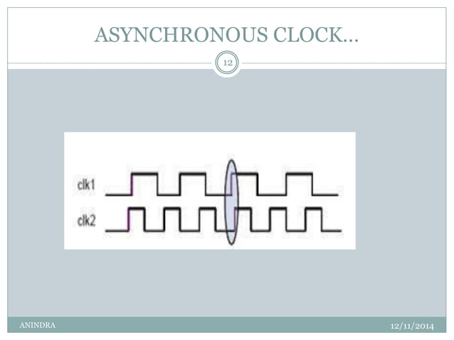 Synchronous and asynchronous clock