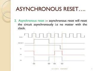 ASYNCHRONOUS RESET…. 
2. Asynchronous reset :-- asynchronous reset will reset 
the circuit asynchronously i.e no matter wi...