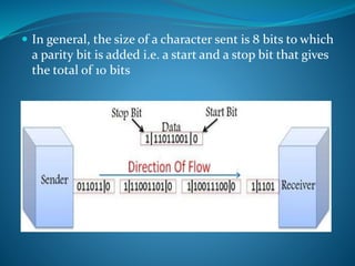  In general, the size of a character sent is 8 bits to which
a parity bit is added i.e. a start and a stop bit that gives
the total of 10 bits
 