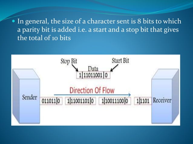 Synchronous and Asynchronous Transmission | PPTX