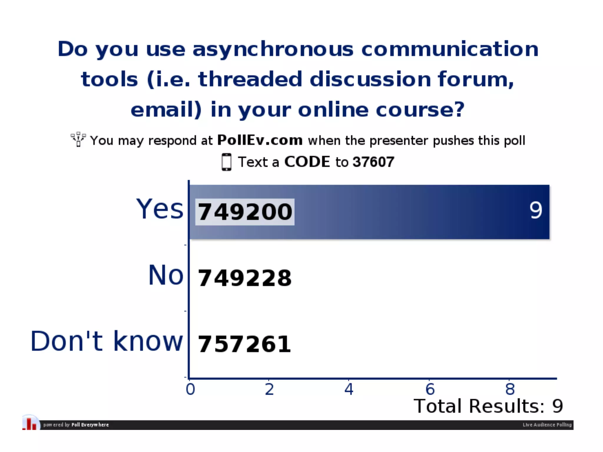 Poll: Use of
Asynchronous Tech !
Do you use asynchronous communication tools in
your online course?!

 