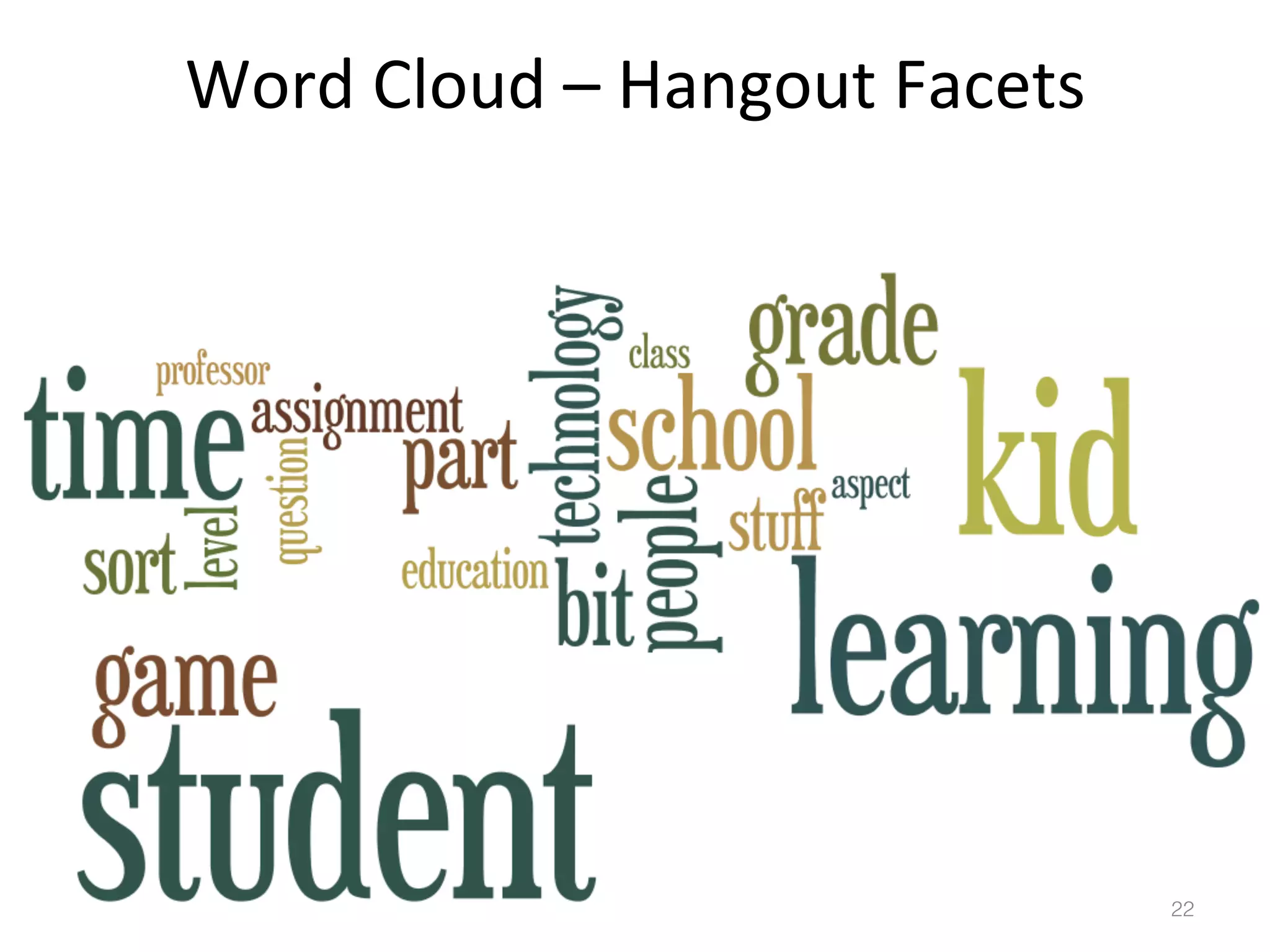 Word	
  Cloud	
  –	
  Hangout	
  Facets	
  

22!

 