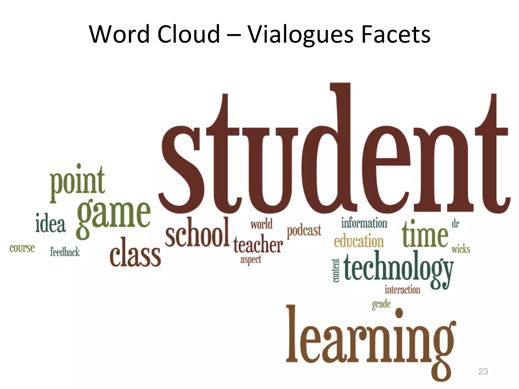 Word	
  Cloud	
  –	
  Vialogues	
  Facets	
  

23!

 