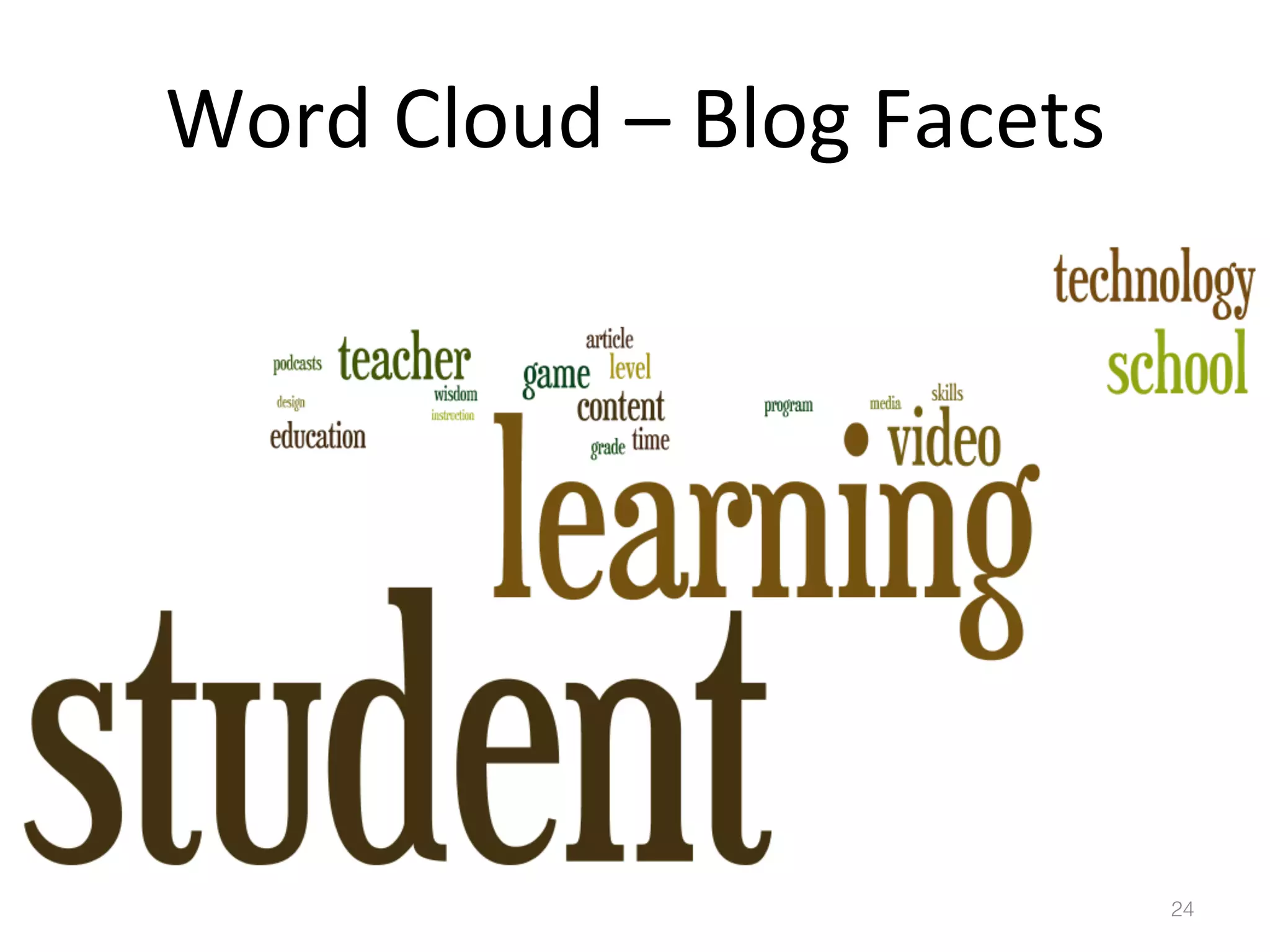 Word	
  Cloud	
  –	
  Blog	
  Facets	
  

24!

 