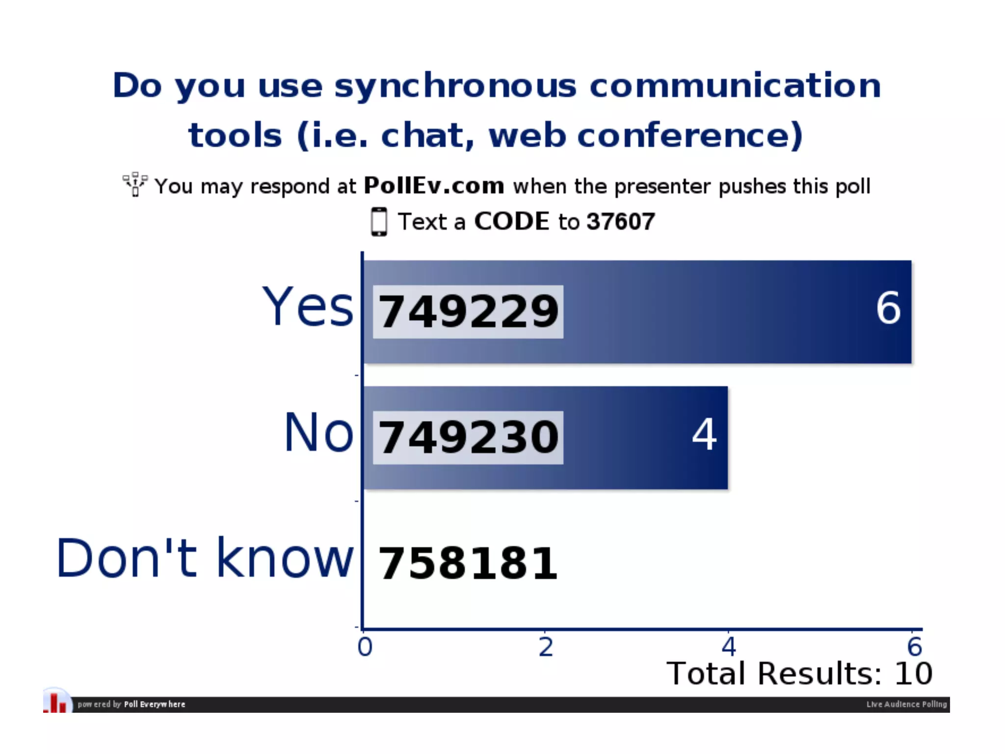 Poll: Use of
Synchronous Tech !
Do you use synchronous communication tools in
your online course?!

 