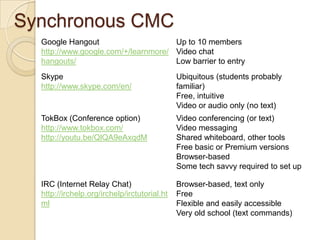 Synchronous CMC
  Google Hangout                     Up to 10 members
  http://www.google.com/+/learnmore/ Video chat
  hangouts/                          Low barrier to entry
  Skype                                       Ubiquitous (students probably
  http://www.skype.com/en/                    familiar)
                                              Free, intuitive
                                              Video or audio only (no text)
  TokBox (Conference option)                  Video conferencing (or text)
  http://www.tokbox.com/                      Video messaging
  http://youtu.be/QlQA9eAxqdM                 Shared whiteboard, other tools
                                              Free basic or Premium versions
                                              Browser-based
                                              Some tech savvy required to set up

  IRC (Internet Relay Chat)                   Browser-based, text only
  http://irchelp.org/irchelp/irctutorial.ht   Free
  ml                                          Flexible and easily accessible
                                              Very old school (text commands)
 