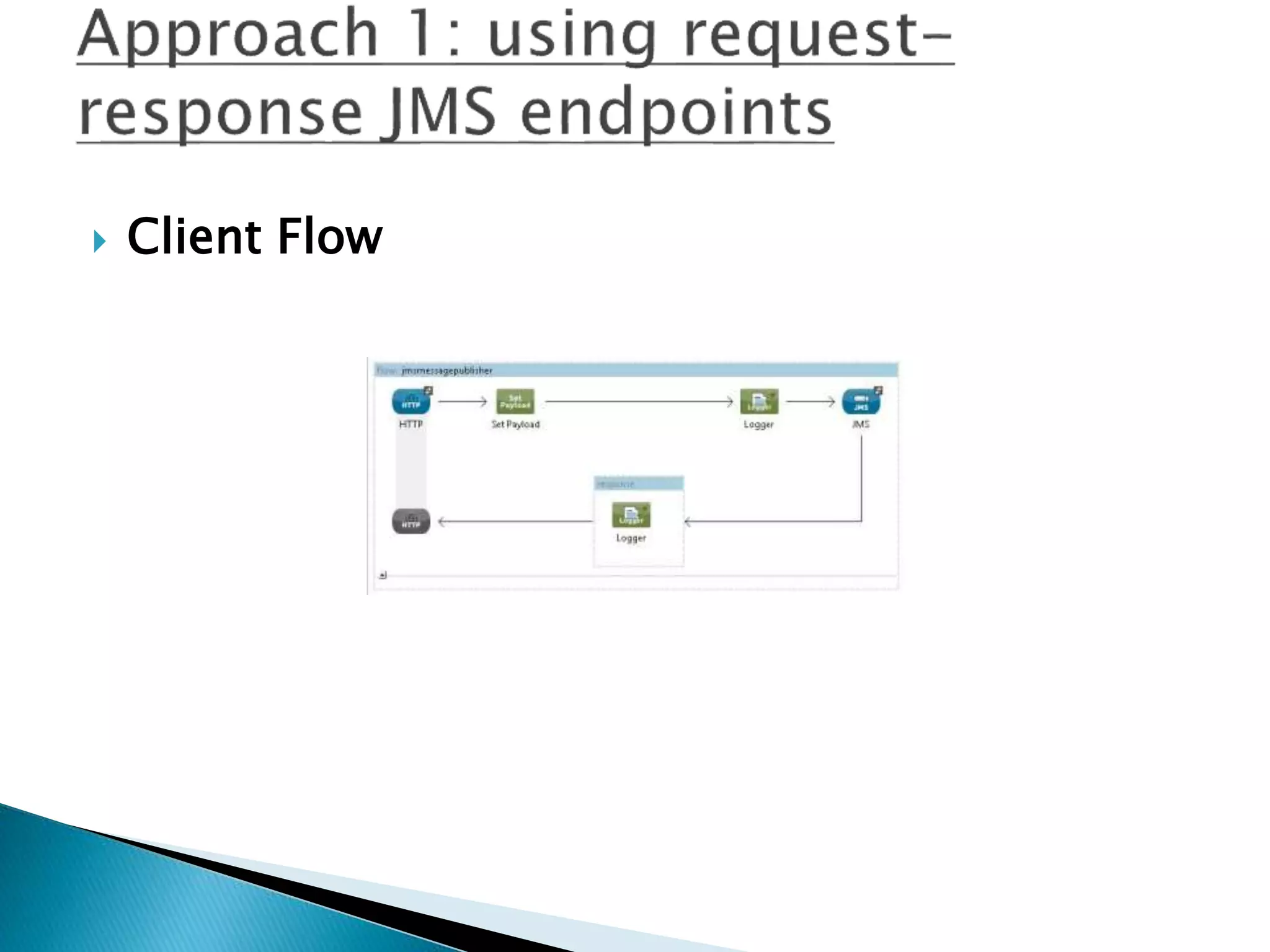 Client Flow
 