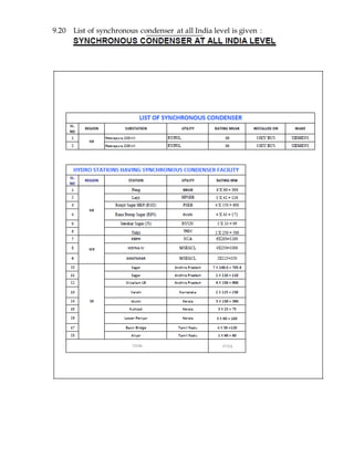 Synchronous condensers | PDF