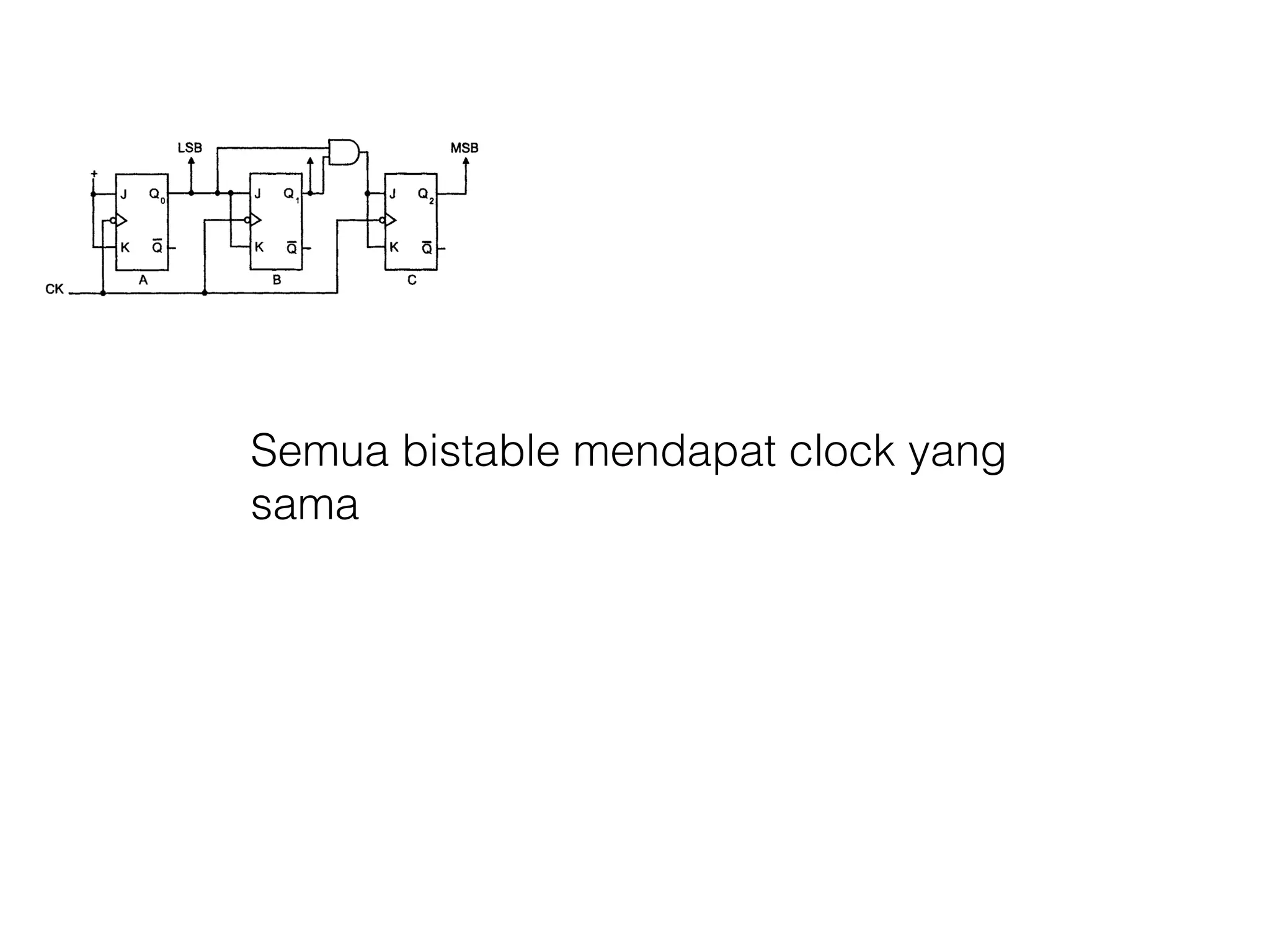 Semua bistable mendapat clock yang
sama
