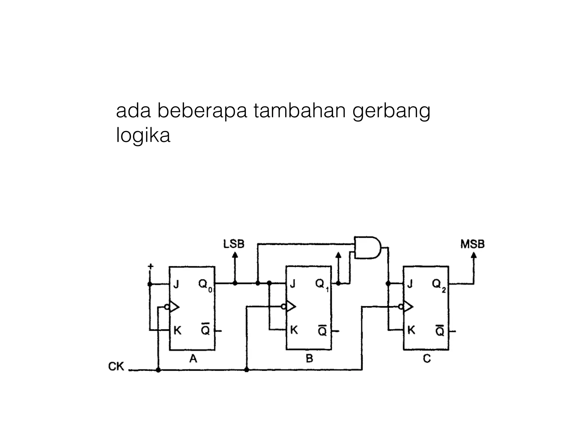 ada beberapa tambahan gerbang
logika