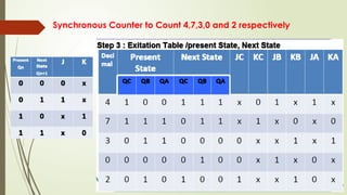 Synchronous Counter for cse students.pptx