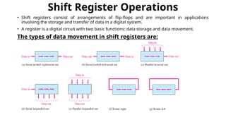 Comprehensive Overview of Synchronous Counters, Shift Registers, and ...