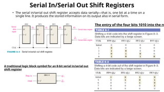 Comprehensive Overview of Synchronous Counters, Shift Registers, and ...