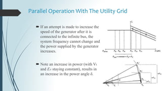 Parallel Operation With The Utility Grid
 If an attempt is made to increase the
speed of the generator after it is
connected to the infinite bus, the
system frequency cannot change and
the power supplied by the generator
increases.
 Note an increase in power (with Vt
and EA staying constant), results in
an increase in the power angle δ.
 