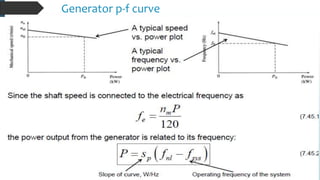 Generator p-f curve
 