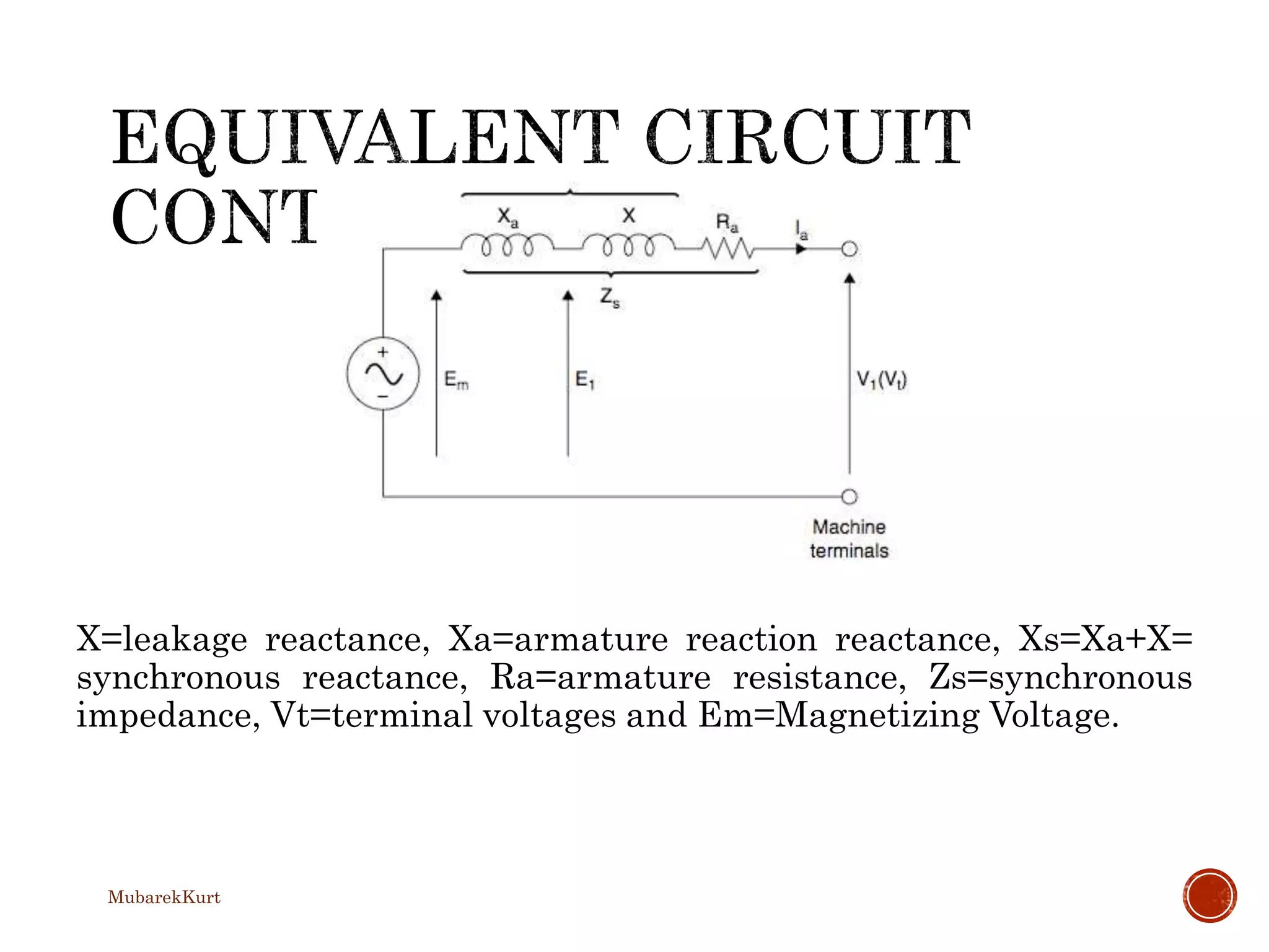 X=leakage reactance, Xa=armature reaction reactance, Xs=Xa+X=
synchronous reactance, Ra=armature resistance, Zs=synchronous
impedance, Vt=terminal voltages and Em=Magnetizing Voltage.
MubarekKurt
 