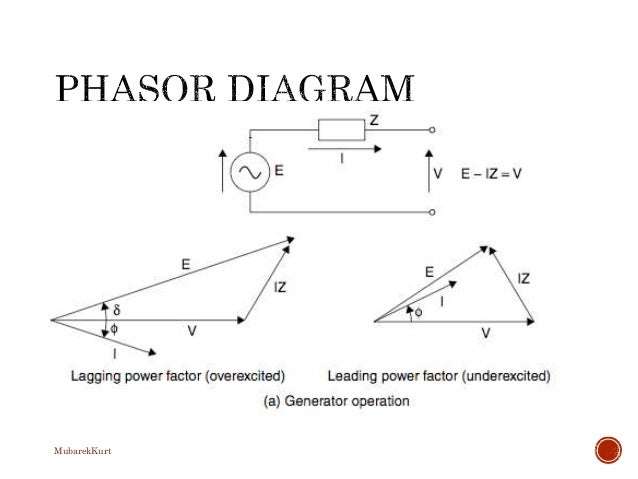 vector diagram generator vector diagram synchronous generator gallery how to vector diagram generator vector diagram synchronous generator gallery how to