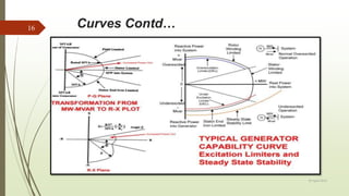 Curves Contd…
20 April 2018
16
 