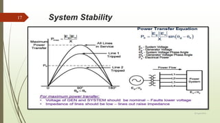 System Stability
20 April 2018
17
 