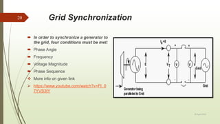 Grid Synchronization
 In order to synchronize a generator to
the grid, four conditions must be met:
 Phase Angle
 Frequency
 Voltage Magnitude
 Phase Sequence
 More info on given link
 https://www.youtube.com/watch?v=FI_0
7YVS3tY
20 April 2018
20
 