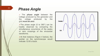 Phase Angle
 The phase angle between the
voltage produced by the generator and
the voltage produced by the
grid must be zero.
The phase angle (0 to 360°) can be
readily observed by comparing the
simultaneous occurrence of the peaks
or zero crossings of the sinusoidal
waveforms.
At that instance (Figure 4 below), the
pointer on the synchroscope would
indicate 12:00 o'clock.
20 April 2018
21
 