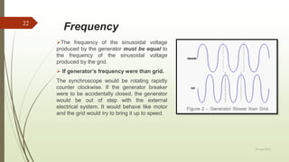Frequency
The frequency of the sinusoidal voltage
produced by the generator must be equal to
the frequency of the sinusoidal voltage
produced by the grid.
 If generator’s frequency were than grid.
The synchroscope would be rotating rapidly
counter clockwise. If the generator breaker
were to be accidentally closed, the generator
would be out of step with the external
electrical system. It would behave like motor
and the grid would try to bring it up to speed.
20 April 2018
22
 