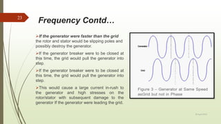 Frequency Contd…
If the generator were faster than the grid
the rotor and stator would be slipping poles and
possibly destroy the generator.
If the generator breaker were to be closed at
this time, the grid would pull the generator into
step.
If the generator breaker were to be closed at
this time, the grid would pull the generator into
step.
This would cause a large current in-rush to
the generator and high stresses on the
rotor/stator with subsequent damage to the
generator If the generator were leading the grid.
20 April 2018
23
 