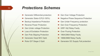 Protections Schemes
 Generator Differential protection
 Generator Stator E/F(0-100%)
 Backup Impedance Protection
 Reverse Power Protection
 Gen Under voltage Protection
 Loss of Excitation Protection
 Gen Pole Slipping Protection
 Generator Dead M/C Optd
 Rotor E/F Stage-2 Optd
 Gen Over Voltage Protection
 Negative Phase Sequence Protection
 Gen Under Frequency protection
 Gen Over Frequency Protection
 GRP-1&2 Relay Faulty
 Over Fluxing Protection
 186A/286A Relay Faulty
 186B/286B Relay Faulty
 Generator DC Supply Fail protection
20 April 2018
26
 
