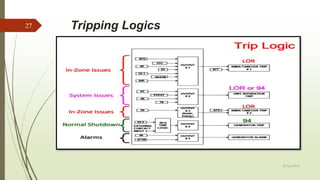 Tripping Logics
20 April 2018
27
 