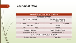 Technical Data
BHARAT HEAVY ELECTRICALS LIMITED
TURBOGENERATOR
TYPE: TG-HH-0250-2 PO.NO-10281-A-131-01
10282-A-131-01
3 Phase 50Hz YY PF: 0.85Lag
294.1 MVA 250MW
16.5KV 10291A 3000RPM
Coolant : Hydrogen Spec: IS-5422 IEC-34
Gas Pressure: 4KSC Insulation Class: F
Excitation Voltage: 300V, Current : 2497A
Division : Haridwar Year: 2010
20 April 2018
5
 