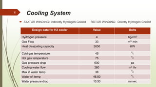 Cooling System
 STATOR WINDING: Indirectly Hydrogen Cooled ROTOR WINDING: Directly Hydrogen Cooled
20 April 2018
8
Design data for H2 cooler Value Units
Hydrogen pressure 4 Kg/cm2
Gas Flow 33 m3/ min
Heat dissipating capacity 2650 KW
Cold gas temperature 45
o
C
Hot gas temperature 75
o
C
Gas pressure drop 600 pa
Cooling water flow 280 m3 /hr
Max i/l water temp 38
o
C
Water o/l temp 46.50
o
C
Water pressure drop 10.50 mmwc
 