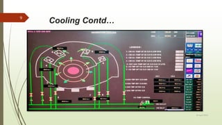 Cooling Contd…
20 April 2018
9
 