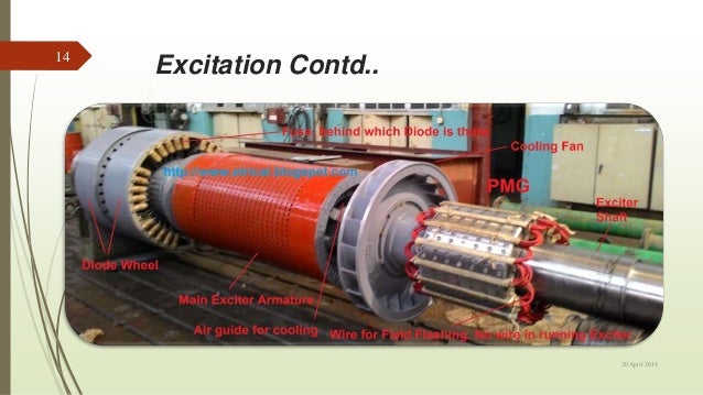 Synchronous generator