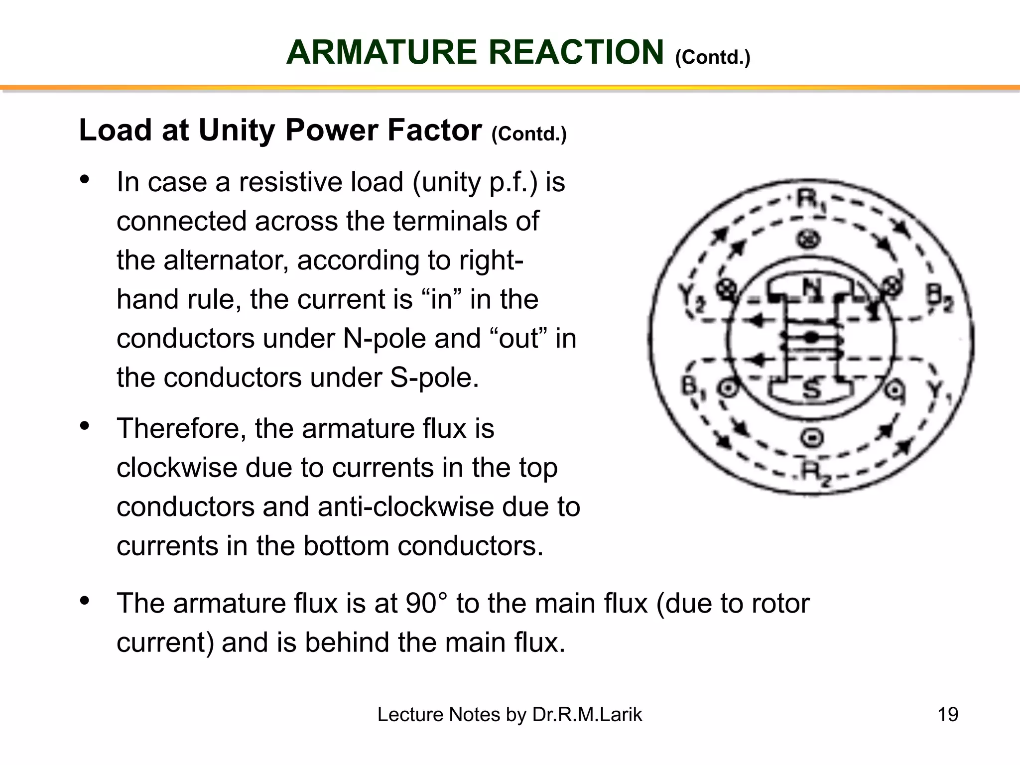 19
ARMATURE REACTION (Contd.)
• In case a resistive load (unity p.f.) is
connected across the terminals of
the alternator, according to right-
hand rule, the current is “in” in the
conductors under N-pole and “out” in
the conductors under S-pole.
• Therefore, the armature flux is
clockwise due to currents in the top
conductors and anti-clockwise due to
currents in the bottom conductors.
Load at Unity Power Factor (Contd.)
• The armature flux is at 90° to the main flux (due to rotor
current) and is behind the main flux.
Lecture Notes by Dr.R.M.Larik
 