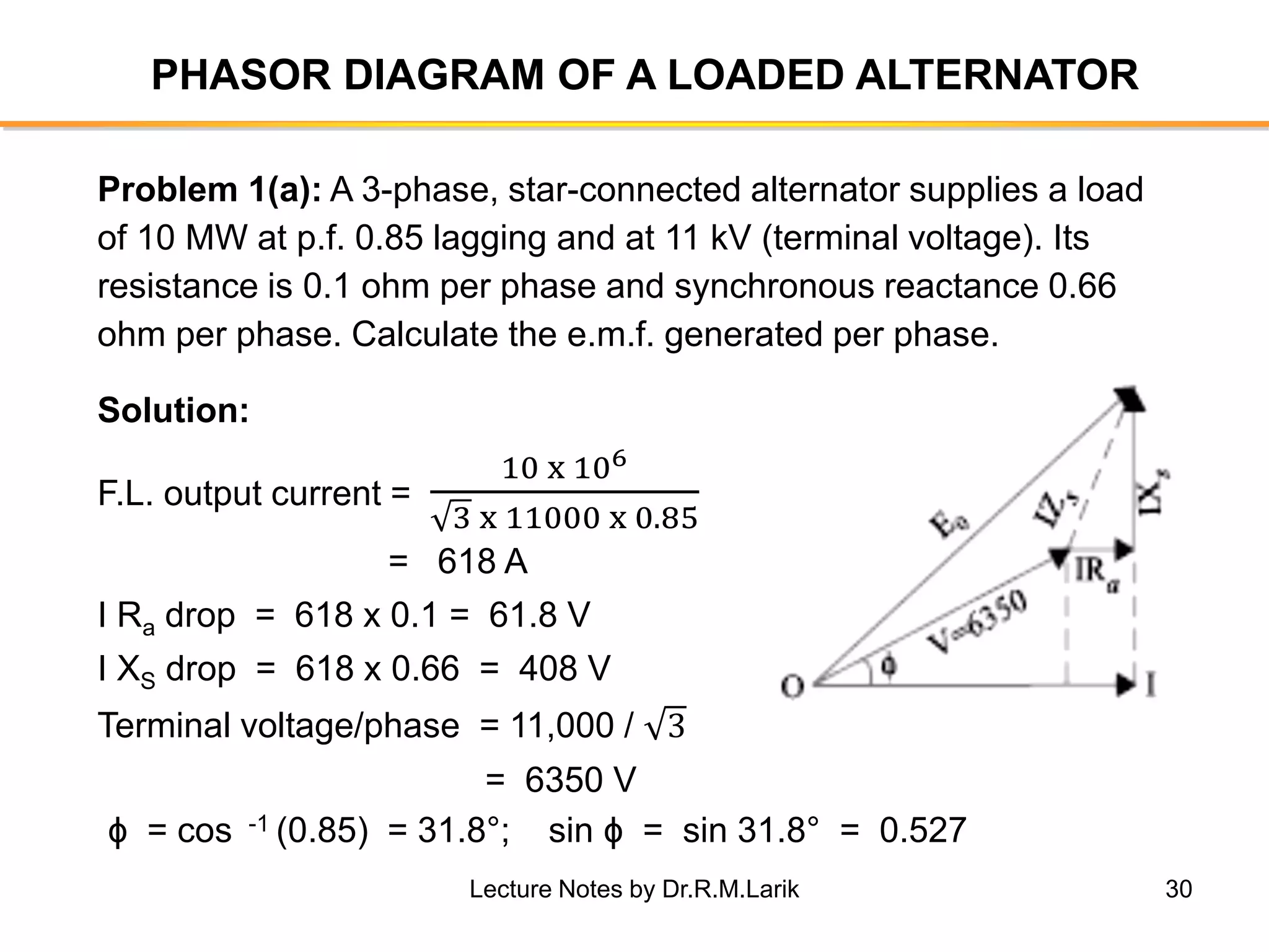 30
PHASOR DIAGRAM OF A LOADED ALTERNATOR
Problem 1(a): A 3-phase, star-connected alternator supplies a load
of 10 MW at p.f. 0.85 lagging and at 11 kV (terminal voltage). Its
resistance is 0.1 ohm per phase and synchronous reactance 0.66
ohm per phase. Calculate the e.m.f. generated per phase.
Solution:
F.L. output current =
10 x 106
3 x 11000 x 0.85
= 618 A
I Ra drop = 618 x 0.1 = 61.8 V
I XS drop = 618 x 0.66 = 408 V
Terminal voltage/phase = 11,000 / 3
= 6350 V
ϕ = cos -1 (0.85) = 31.8°; sin ϕ = sin 31.8° = 0.527
Lecture Notes by Dr.R.M.Larik
 