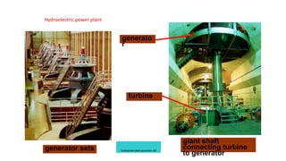 generator sets
giant shaft
connecting turbine
to generator
generato
r
turbine
hydropower-plant-generator.swf
Hydroelectric power plant
 