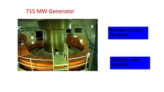 Diameter of rotor:
16 meters
Rotating mass:
2650 ton
715 MW Generator
 