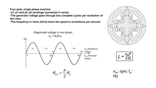 Four-pole, single phase machine
•a1,-a1 and a2,-a2 windings connected in series
•The generator voltage goes through two complete cycles per revolution of
the rotor.
•The frequency in hertz will be twice the speed in revolutions per second.
a
ae
p


2
 nm: rpm; fe:
Hz
Magnitude voltage in one phase:
EA = NcΦ ω
 