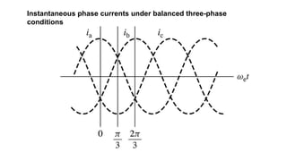 Instantaneous phase currents under balanced three-phase
conditions
 