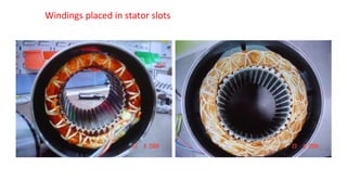 Windings placed in stator slots
 