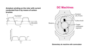 Elementary dc machine with commutator
DC Machines
Armature winding on the rotor with current
conducted from it by means of carbon
brushes
 