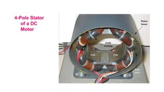 4-Pole Stator
of a DC
Motor
 