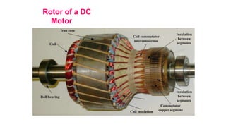 Rotor of a DC
Motor
 
